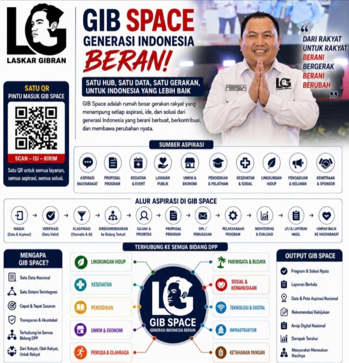 *Laskar Gibran Bikin Terobosan! GIB SPACE Jadi Pusat Aspirasi dan Solusi Nasional Berbasis Teknologi*