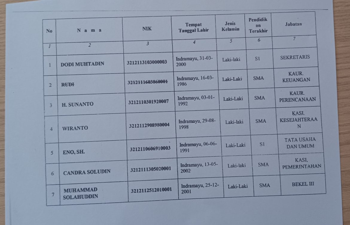 Kepala Desa Tinumpuk Resmi Lantik Pamong Desa, Kecamatan Juntinyuat Masih Tunggu Laporan Resmi Pemdes