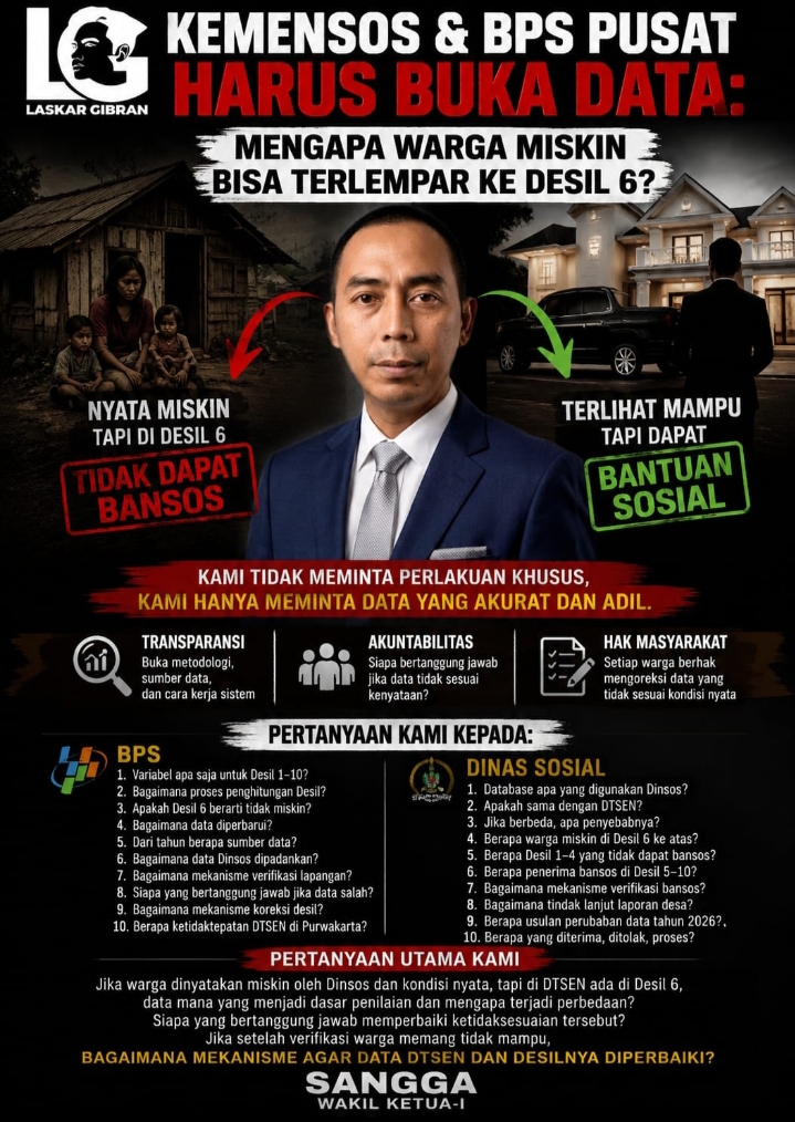 Kemensos & BPS Pusat Harus Buka Data: Mengapa Warga Miskin Bisa Terlempar ke Desil 6?